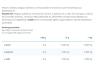 Nutriversum 2:1:1 BCAA  (360 g, Matcha)