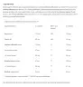 BioTechUSA Valeriana Forte (60 Tablets)