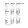 ALLNUTRITION Vitaminall (120 Capsules)