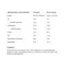 ALLNUTRITION Whey Protein (2270 g, Pistachio)